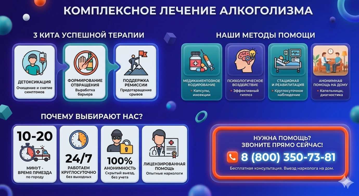 Инфографика о методах лечения алкоголизма в Брюховецкой: детоксикация, кодирование и анонимная помощь на дому от клиники Похмельная служба.