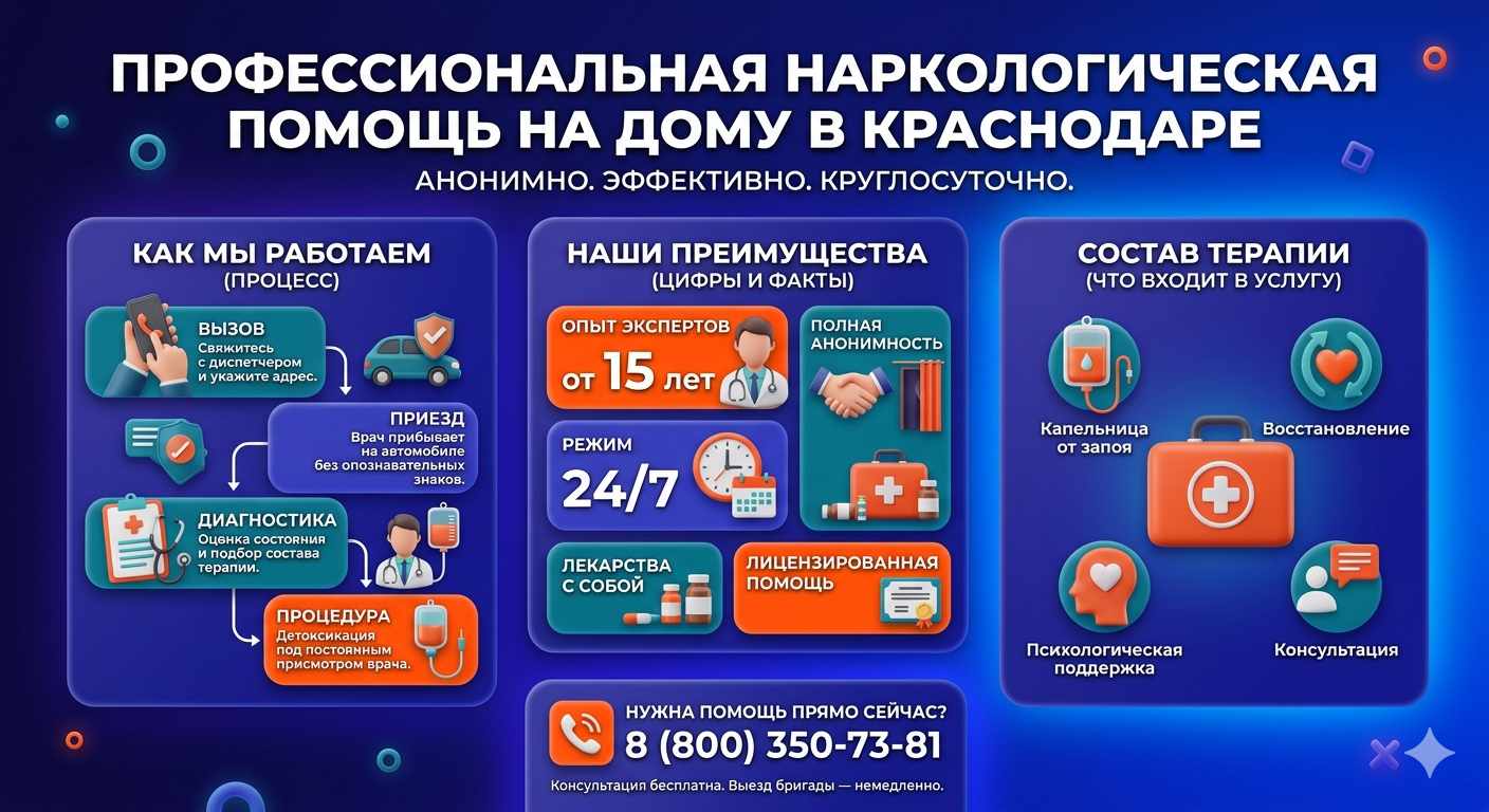 Инфографика о принципах лечения алкоголизма на дому в Брюховецкой: этапы вызова нарколога, преимущества анонимной детоксикации и состав медицинской помощи.
